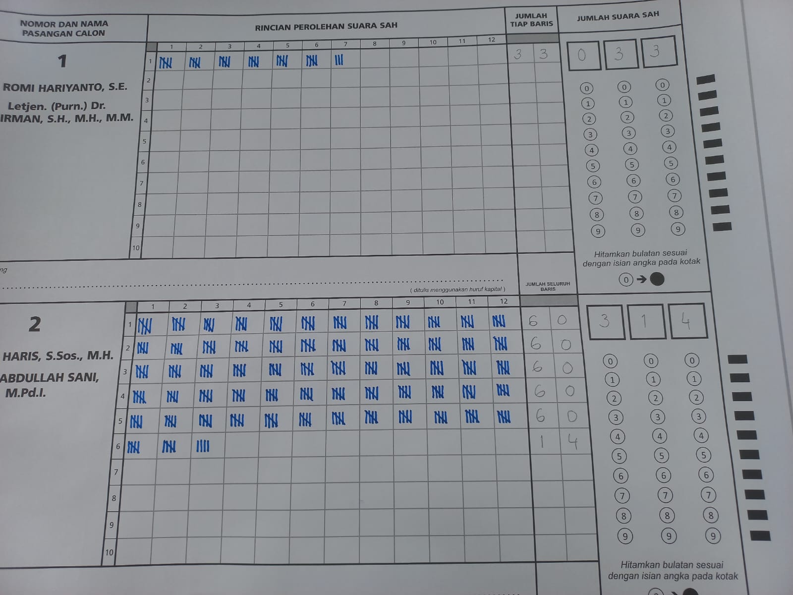 Haris-Sani Unggul Telak di TPS Abdullah Sani Memilih